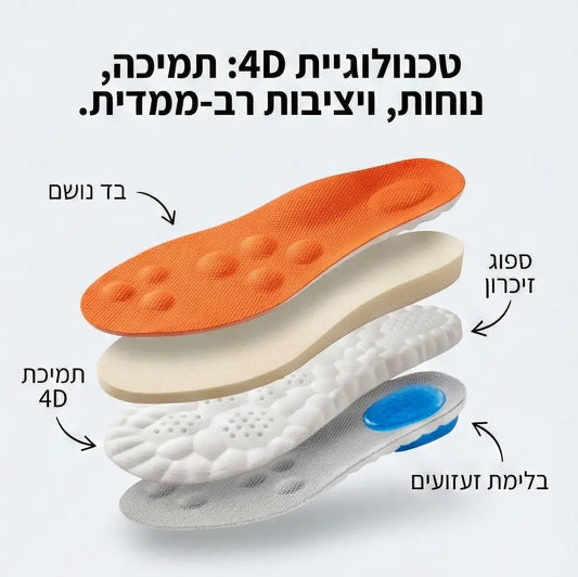 ReliefStep – מדרסי העיסוי של קליריקס